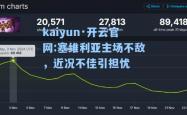 kaiyun·开云官网:塞维利亚主场不敌，近况不佳引担忧