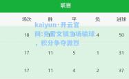 kaiyun·开云官网:克雷文镇主场输球，积分争夺激烈