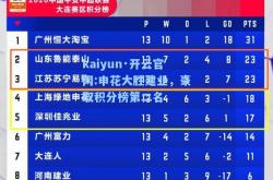 kaiyun·开云官网:申花大胜建业，豪取积分榜第二名