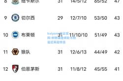kaiyun·开云官网:利物浦连续轮不败逼近英超榜首