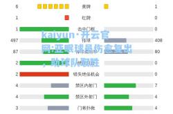 kaiyun·开云官网:亚眠球员伤愈复出，助球队取胜