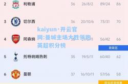 kaiyun·开云官网:曼城主场大胜领跑英超积分榜