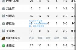 kaiyun·开云官网:八一男篮取得两连胜，实力逐渐显现