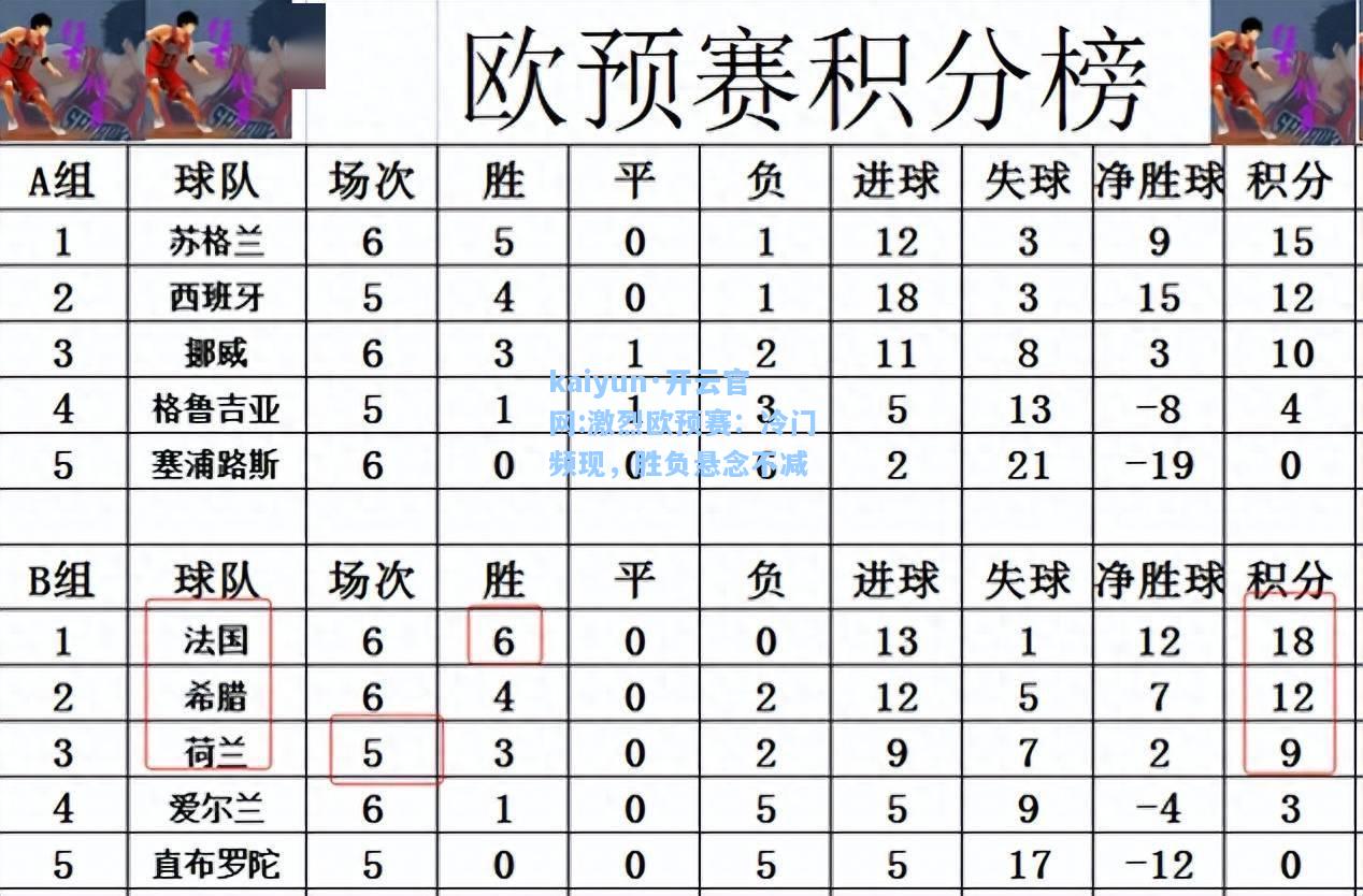 激烈欧预赛：冷门频现，胜负悬念不减