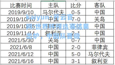 世界杯预选赛结果出炉，中国队晋级