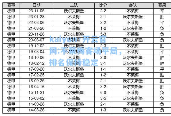 不莱梅客场平局，排名保持稳定