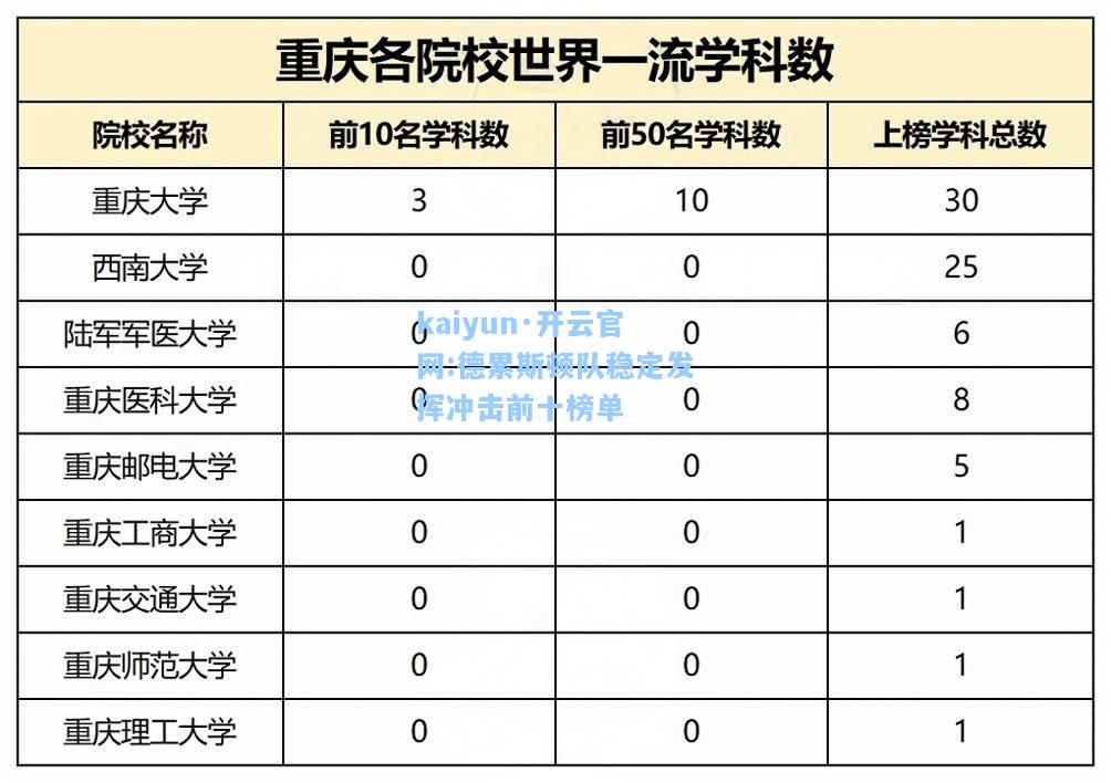 德累斯顿队稳定发挥冲击前十榜单