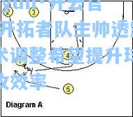 开拓者队主帅透露战术调整希望提升球队进攻效率