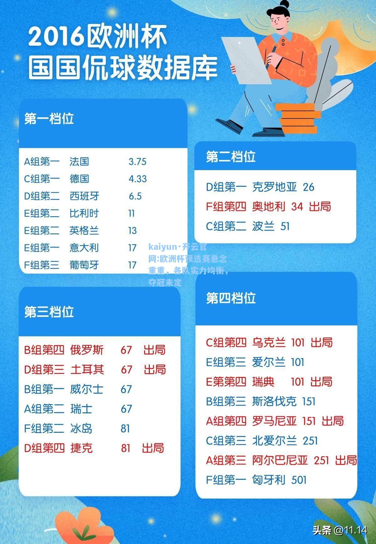 欧洲杯预选赛悬念重重，各队实力均衡，夺冠未定