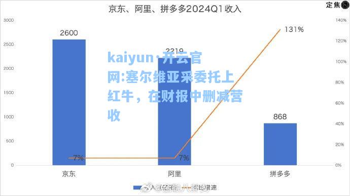 塞尔维亚采委托上红牛，在财报中删减营收